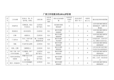 工作危害分析(JHA)評(píng)價(jià)表在勞動(dòng)保護(hù)用品銷(xiāo)售中的應(yīng)用與預(yù)覽